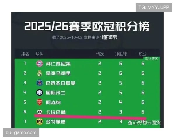 阿森纳赛季表现强势，稳居英超积分榜前列